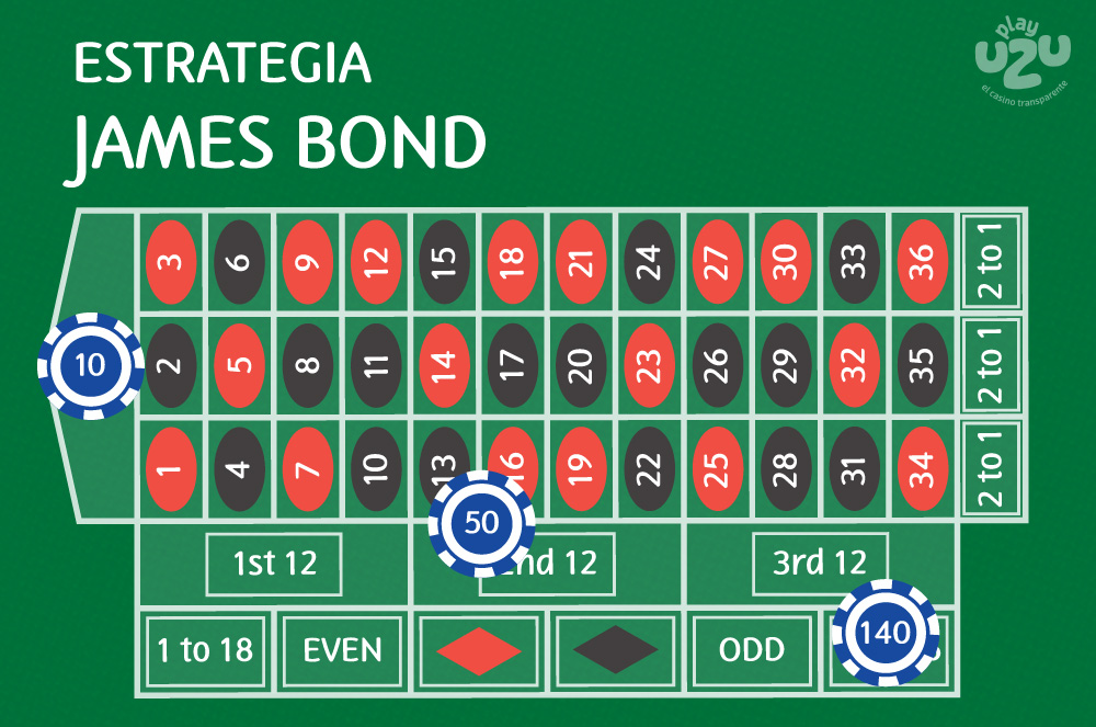 Sélection de jeux de casino Stakes777