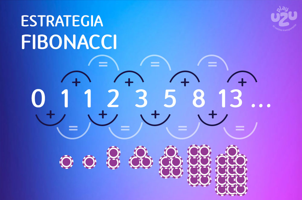 Números Fibonacci Apuestas